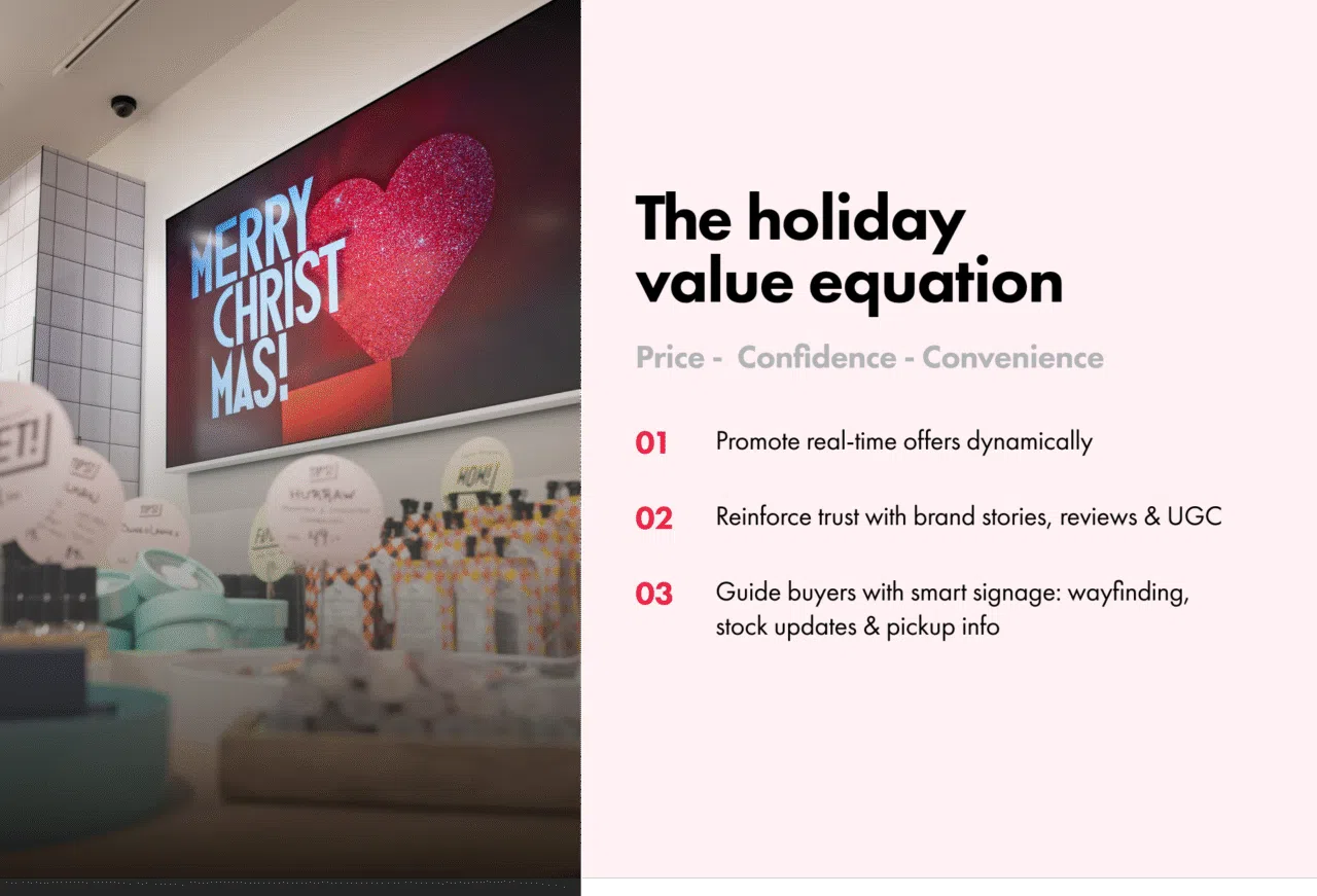 Digital signage in a retail store showing a festive 'Merry Christmas!' message with a red glitter heart. Beside the image, text highlights the holiday value equation — price, confidence, and convenience — with three points: promote real-time offers dynamically, reinforce trust with brand stories, reviews, and UGC, and guide buyers with smart signage for wayfinding, stock updates, and pickup info. Visual Art branding included.